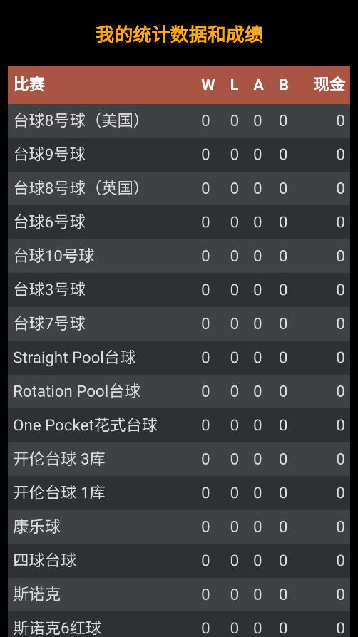 臺球游戲樂趣