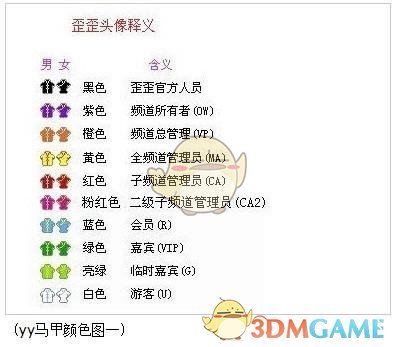 《yy》馬甲顏色等級表