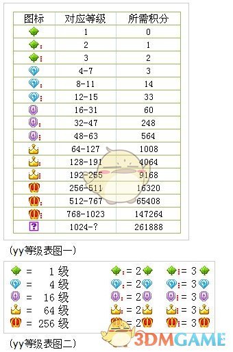 《yy》馬甲顏色等級表
