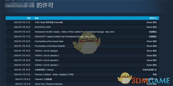 產(chǎn)品許可信息