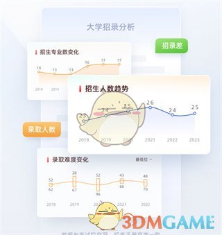 優(yōu)志愿會員卡價格介紹