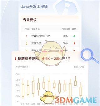 優(yōu)志愿會員卡價格介紹