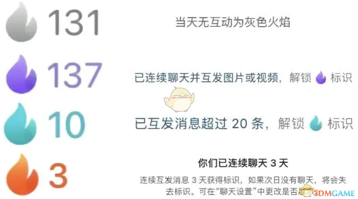 《抖音》聊天火苗的顏色和含義介紹
