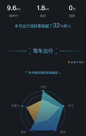 《百度地圖》足跡報(bào)告查詢方法