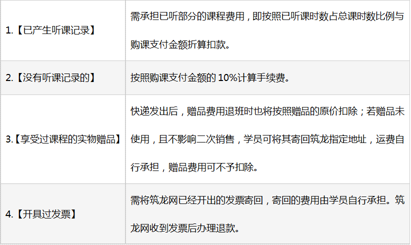 《筑龍學(xué)社》退課方法介紹