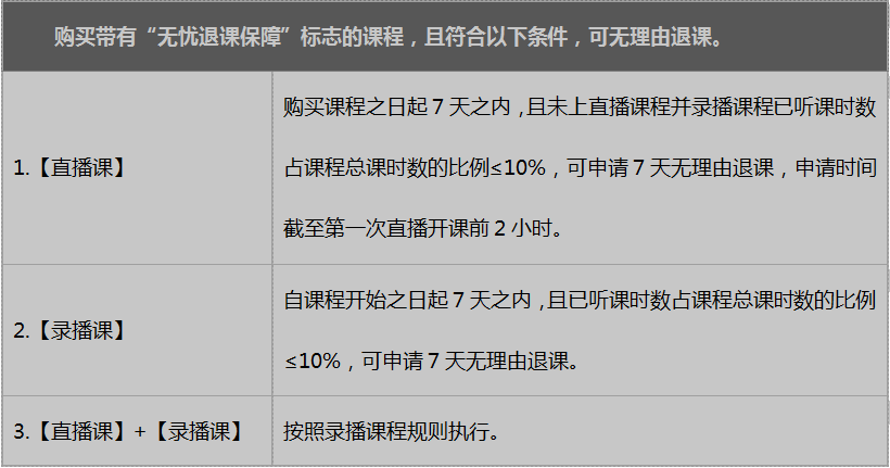 《筑龍學(xué)社》退課方法介紹