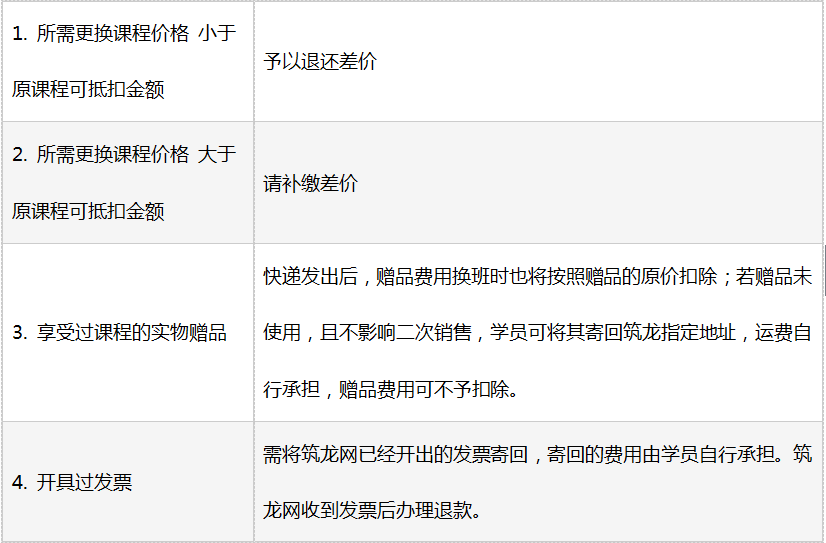 《筑龍學(xué)社》退課方法介紹