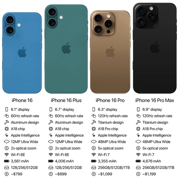 iphone16發(fā)布開售時間介紹