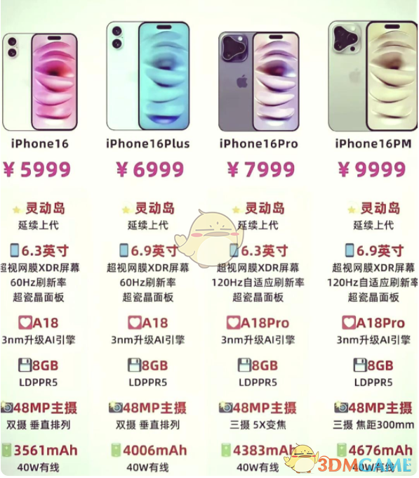 iphone16系列配置參數(shù)介紹