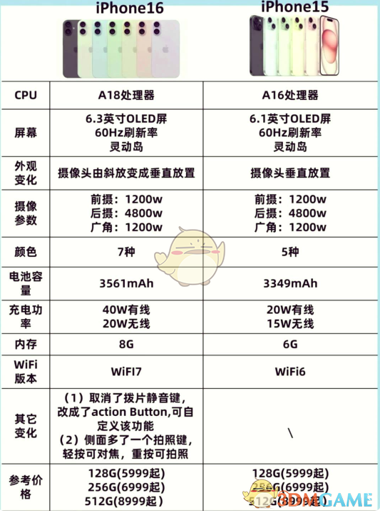 iphone16和15區(qū)別對比