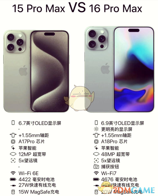 iphone16和15區(qū)別對比