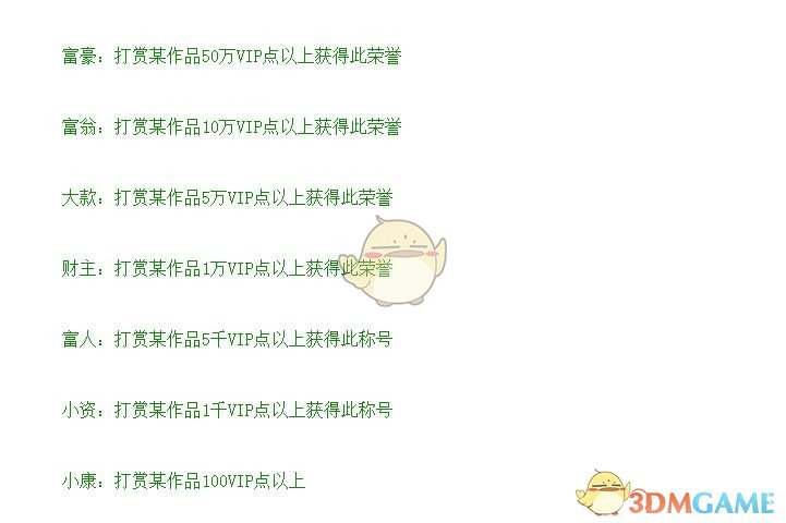 飛盧小說用戶打賞等級詳情