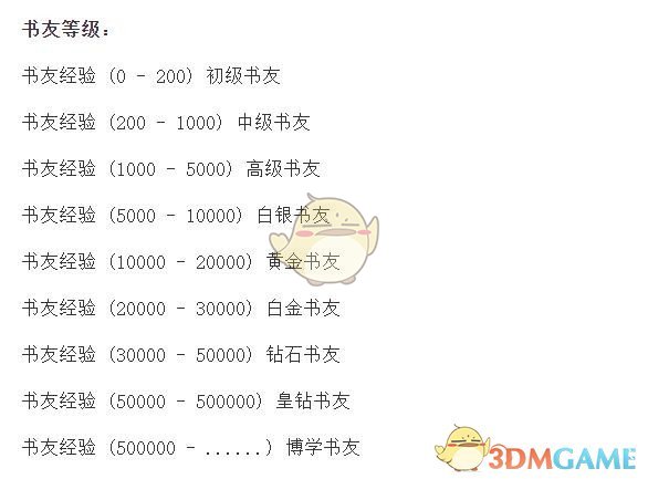 飛盧小說書友等級詳情