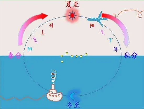 秋分節(jié)氣特點