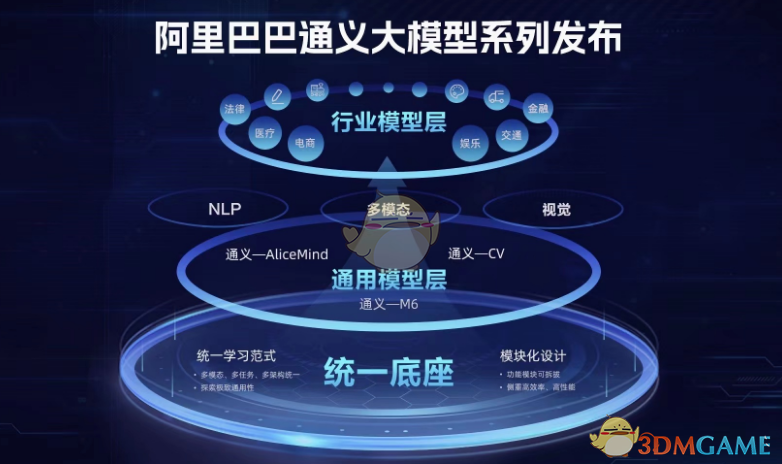《通義千問》功能介紹