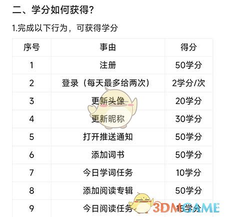 《中公易詞》學(xué)分獲取方法介紹