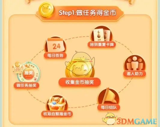 2022《京東》雙11熱愛(ài)穿行記玩法攻略