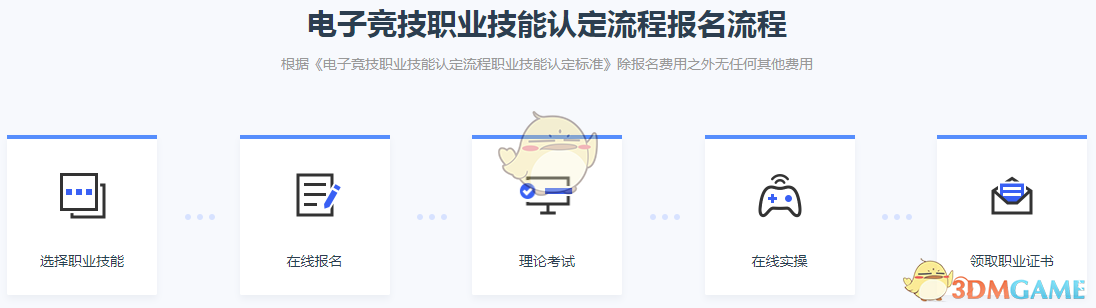 王者榮耀電子競(jìng)技員證書報(bào)名考試流程