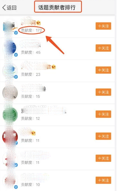 微博話題貢獻(xiàn)度規(guī)則