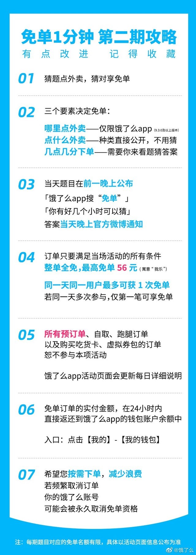 《餓了么》免單一分鐘7.1答案