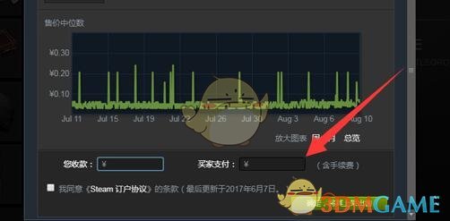 《steam》余額轉(zhuǎn)給別人方法