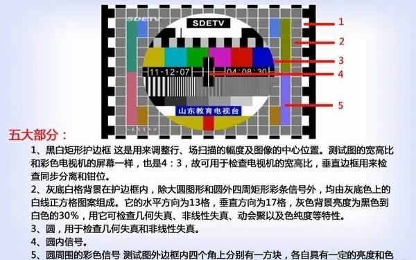 《餓了么》免單一分鐘7.30答案