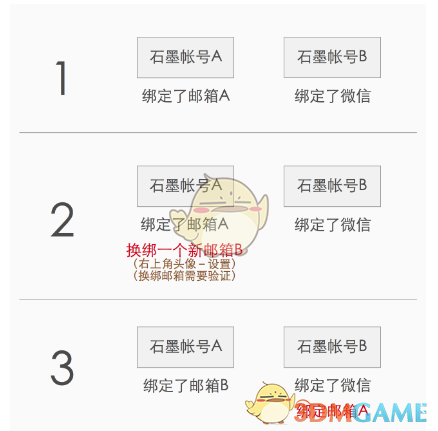 石墨文檔合并賬號操作方法