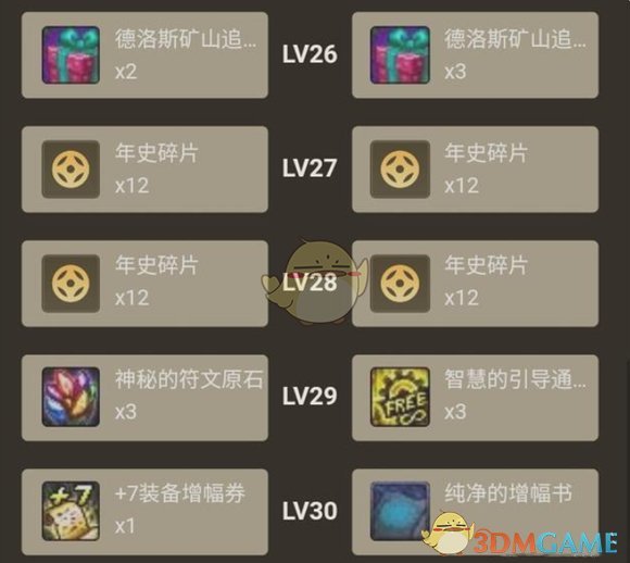 《dnf助手》編年等級多少天滿級