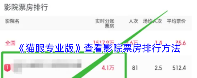 《貓眼專業(yè)版》影院票房排行查詢指南