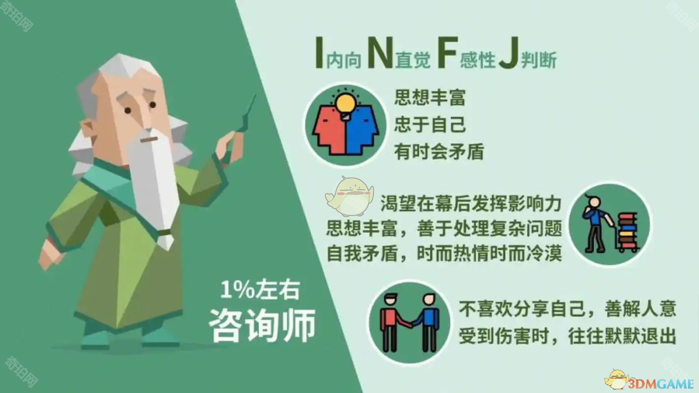 《16Personalities》中文官網(wǎng)地址介紹2025