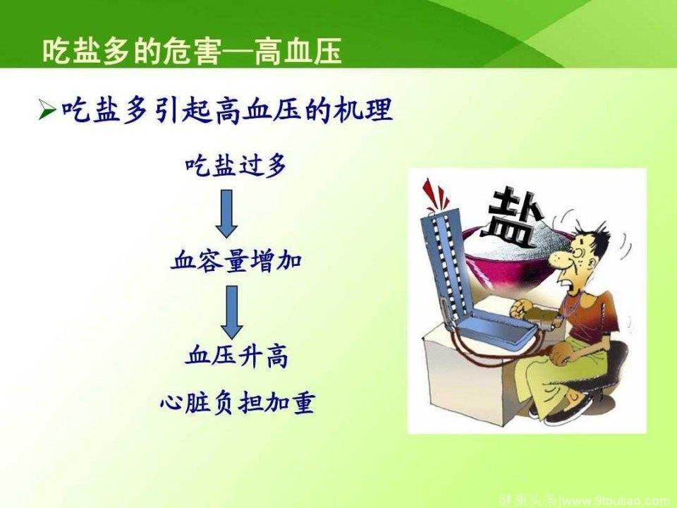 高鹽飲食與血壓關(guān)系