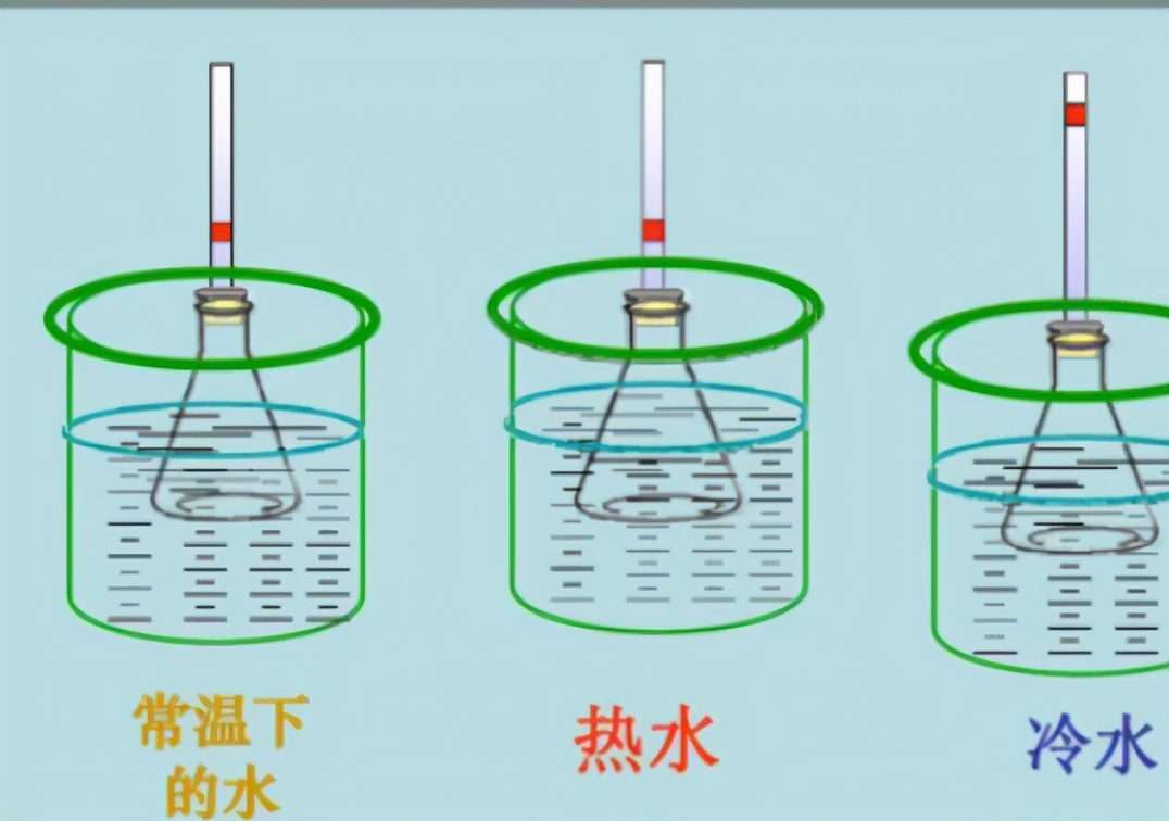 生活中大部分物質(zhì)都會(huì)熱脹冷縮水也是嗎