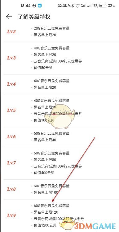 《網(wǎng)易云音樂》等級(jí)特權(quán)查看方法