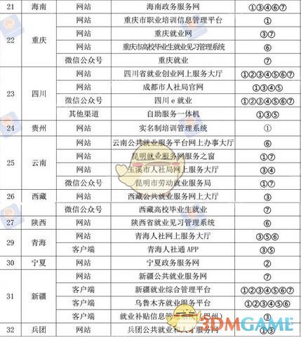 就業(yè)補(bǔ)貼申請(qǐng)網(wǎng)站入口