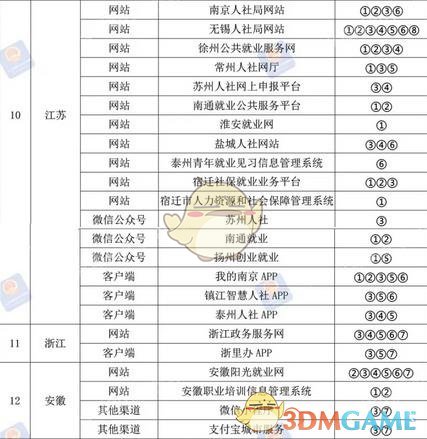 就業(yè)補(bǔ)貼申請(qǐng)網(wǎng)站入口