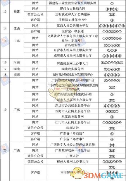 就業(yè)補(bǔ)貼申請(qǐng)網(wǎng)站入口
