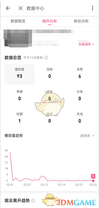《嗶哩嗶哩》稿件分析數(shù)據(jù)查看方法