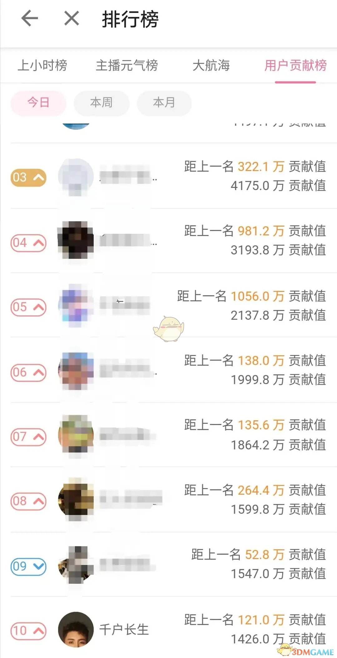 B站貢獻值主播的收入