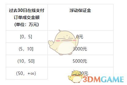 《抖音小店》入駐條件及費用