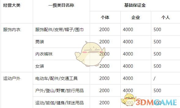 《抖音小店》入駐條件及費用
