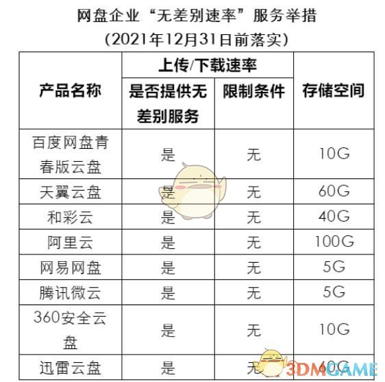 《百度網(wǎng)盤青春版》和百度網(wǎng)盤區(qū)別介紹
