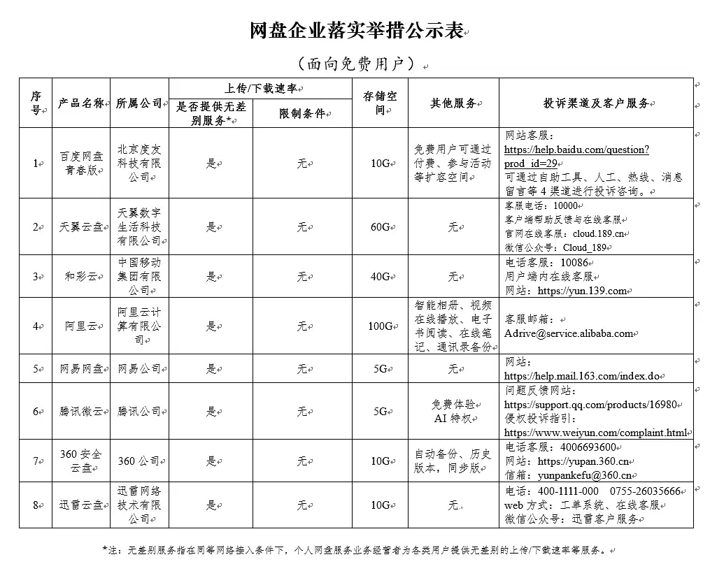 《百度網(wǎng)盤青春版》功能介紹