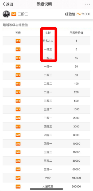 微博超話頭銜查看方法
