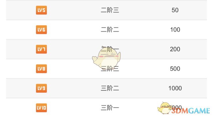 微博超話等級(jí)提升方法