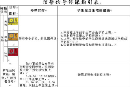 《停課鈴》停課顏色介紹