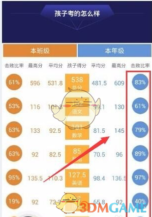 《智學(xué)網(wǎng)》班級排名查看方法