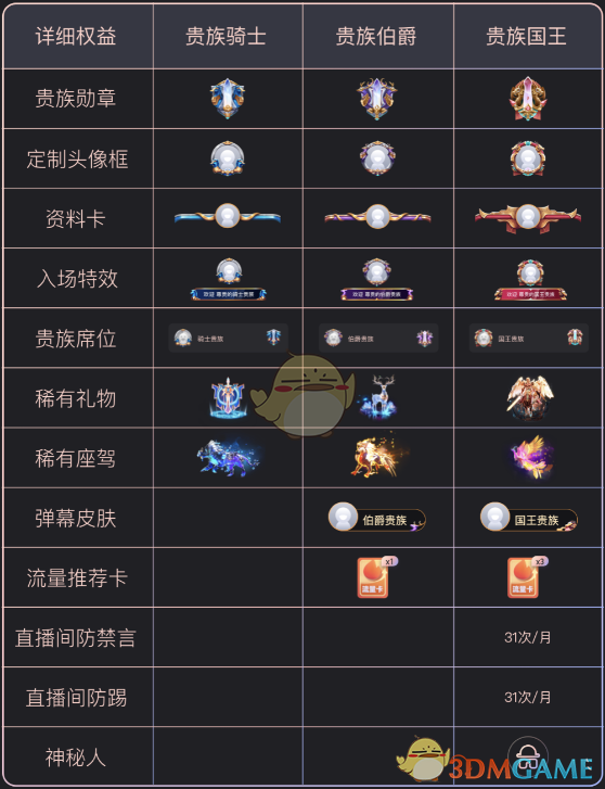 《快手》貴族專屬特權(quán)介紹