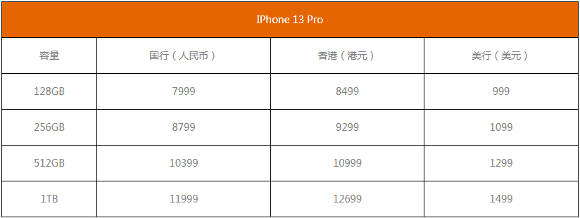 iphone13pro價(jià)格介紹