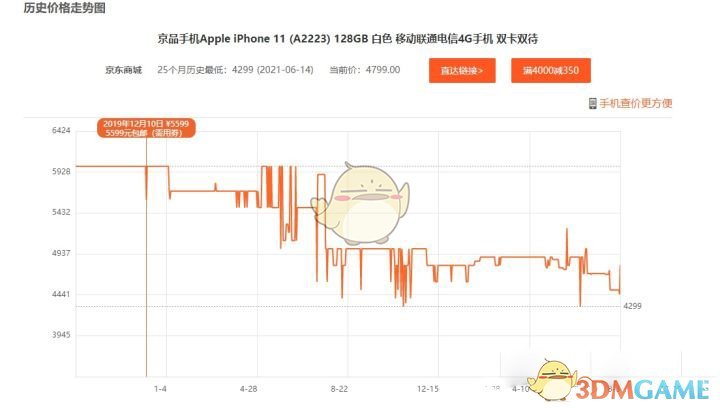 雙十一iphone13降價分析