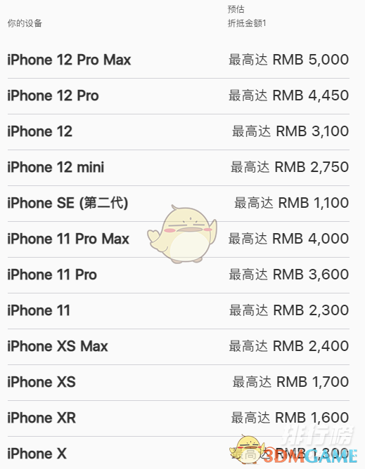iphone13換購(gòu)價(jià)格表